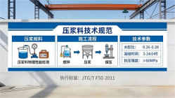 墨竹工卡本地工厂讲解：说一遍公路压浆料和铁路压浆料的区别